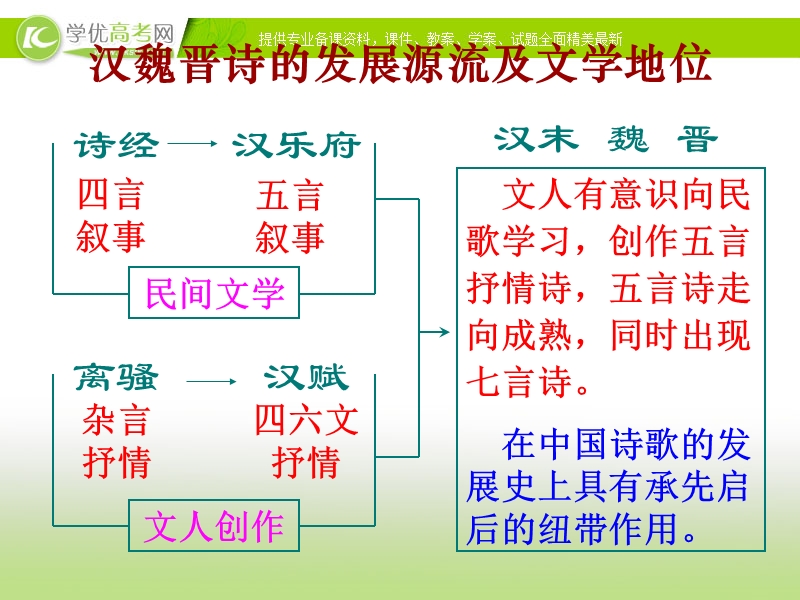 广东地区适用 第四单元第17课《汉魏晋诗三首》课件 粤教版必修1.ppt_第2页