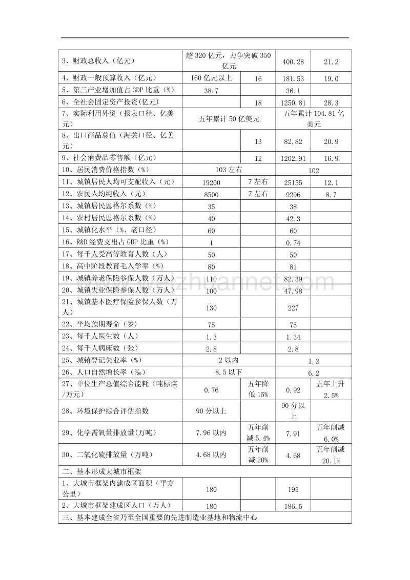 泉州市国民经济和社会发展第十二个五年规划纲要.doc_第3页