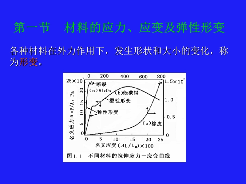 材料物理性能--第一章.ppt_第3页