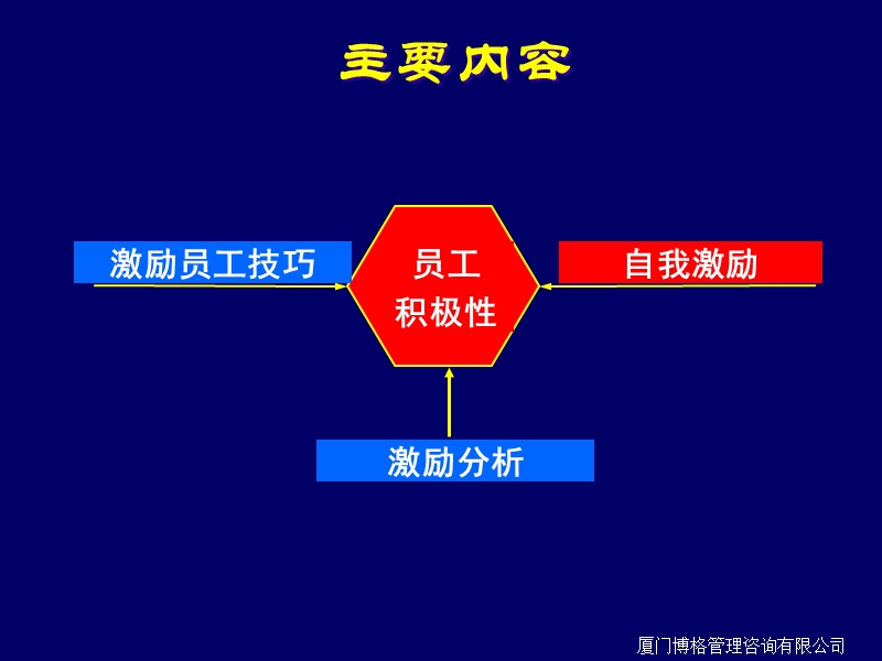 如何调动员工积极性1.ppt_第2页