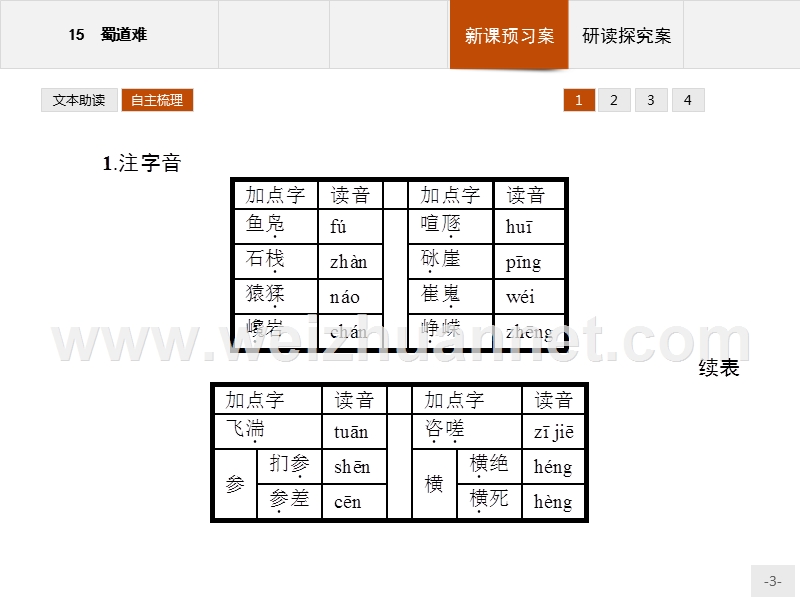 【测控设计】高一语文粤教版必修3课件：4.15 蜀道难.ppt_第3页