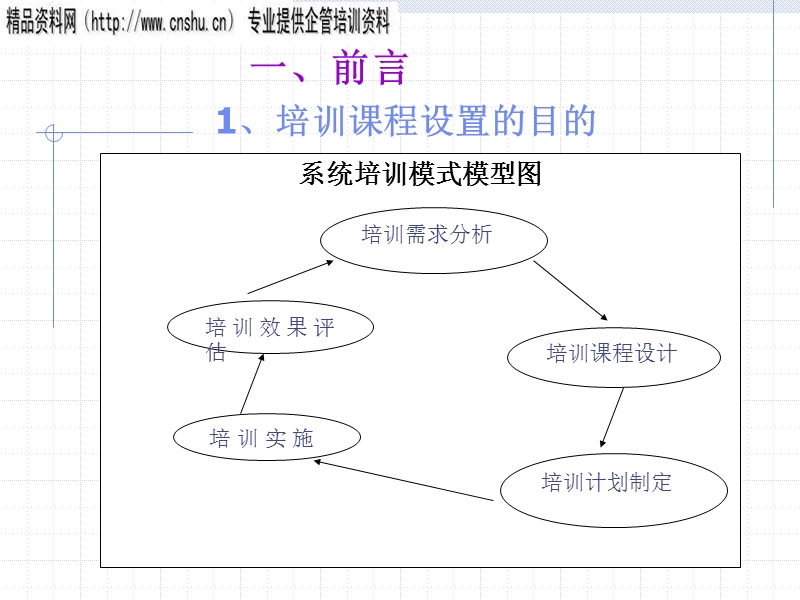 培训课程设置.ppt_第3页