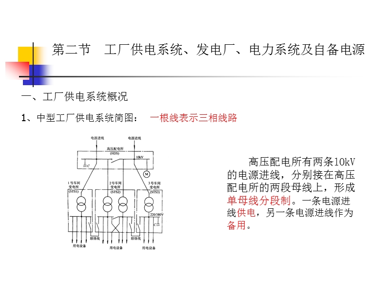 工厂供电--刘介才第5版课件(完整版-超好-推荐使用).ppt_第3页