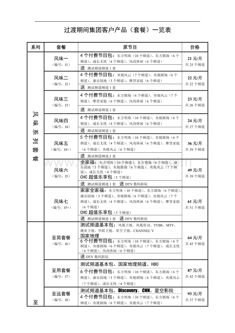 江苏南京广电集团客户产品套餐表.doc_第1页