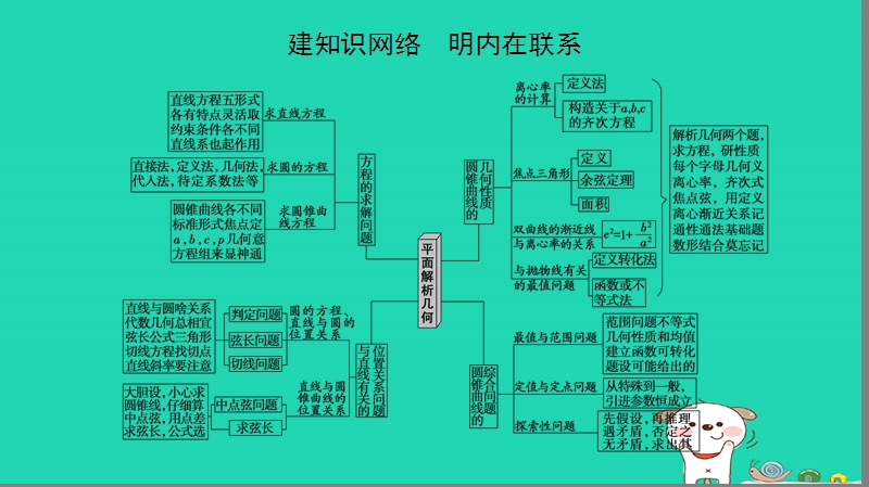 浙江专版2018年高考数学第1部分重点强化专题专题5平面解析几何突破点11直线与圆课件.ppt_第3页