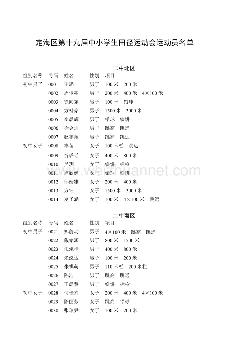 定海区第十九届中小学生田径运动会运动员项目表.doc_第1页