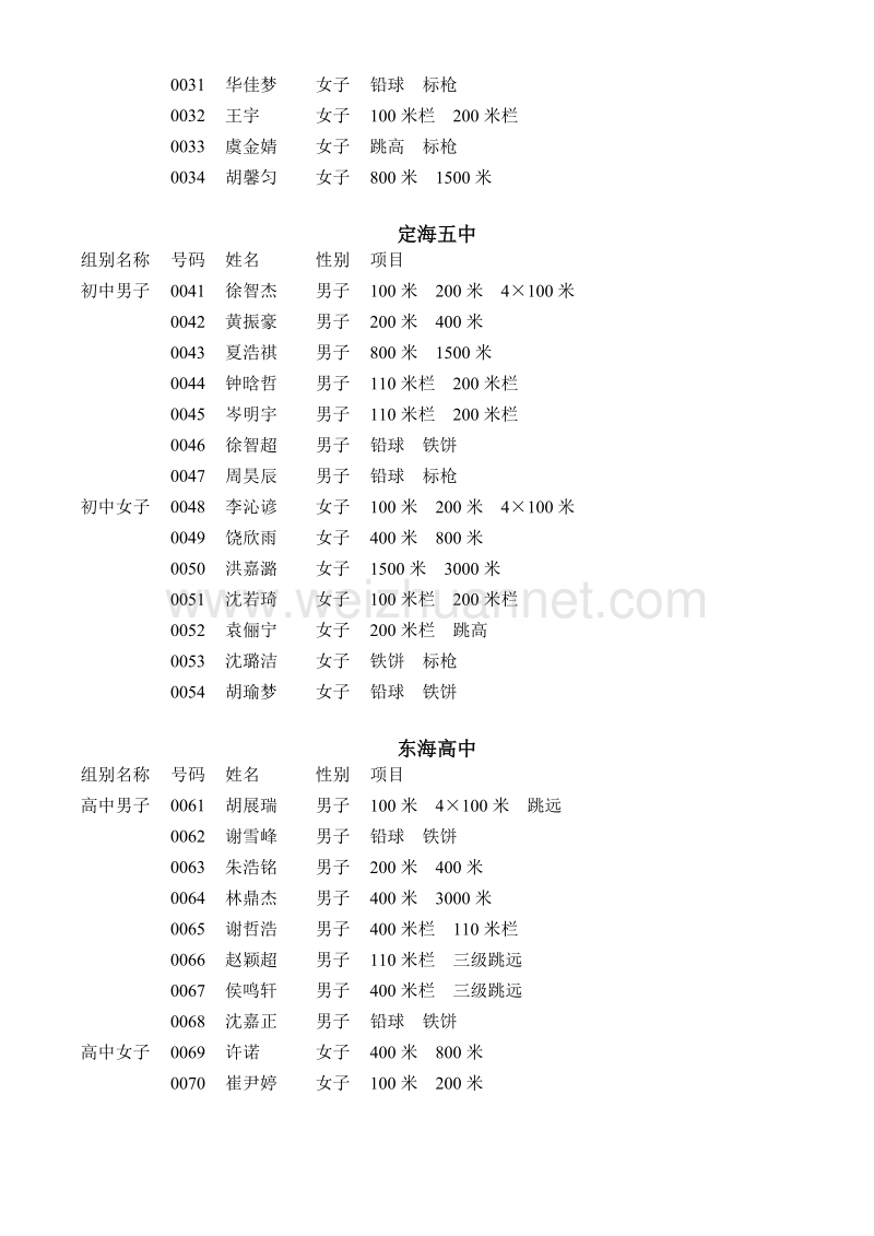 定海区第十九届中小学生田径运动会运动员项目表.doc_第2页