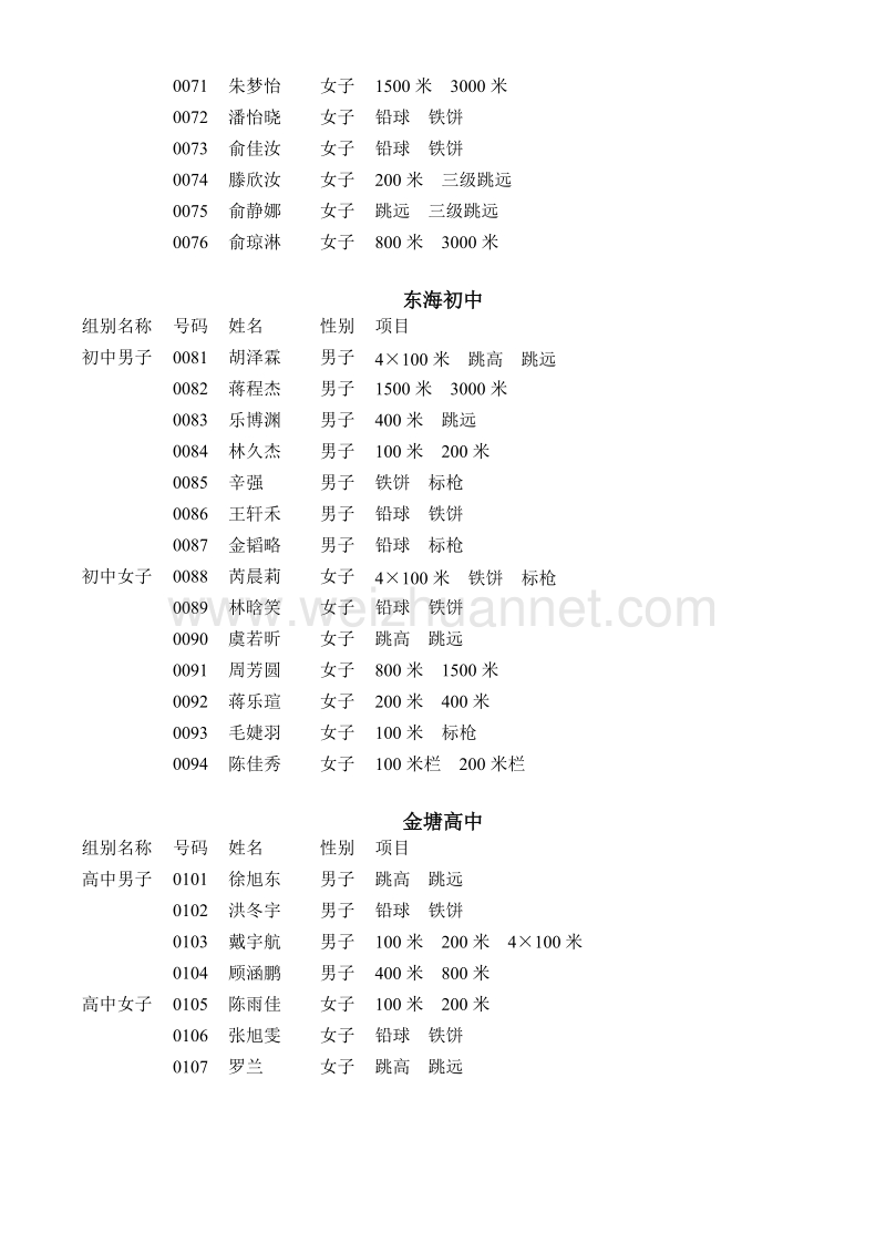 定海区第十九届中小学生田径运动会运动员项目表.doc_第3页