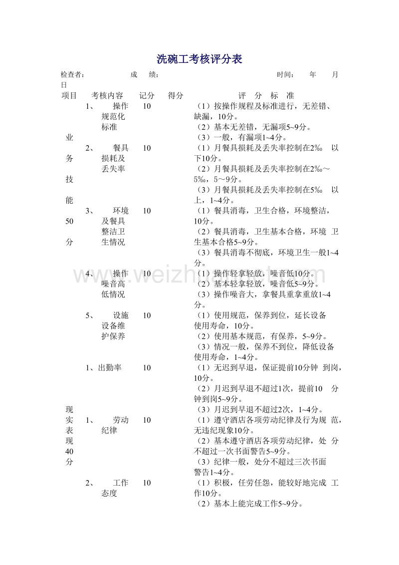 洗碗工考核评分表.doc_第1页