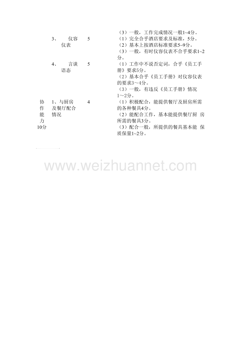 洗碗工考核评分表.doc_第2页