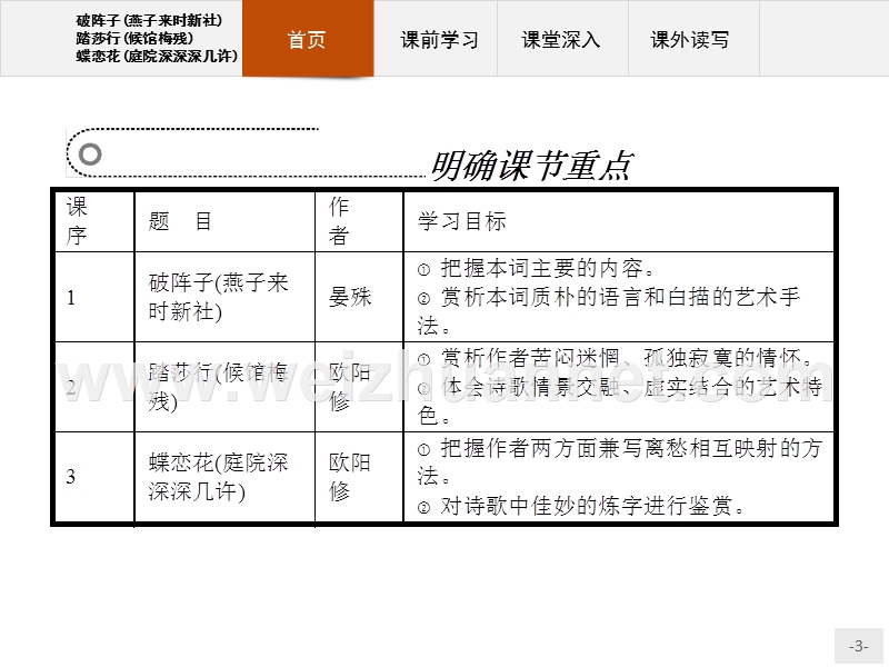 【测控设计】高二语文苏教版《唐诗宋词选读》课件：8.1 破阵子（燕子来时新社）　踏莎行（候馆梅残）　蝶恋花（庭院深深深几许）.ppt_第3页