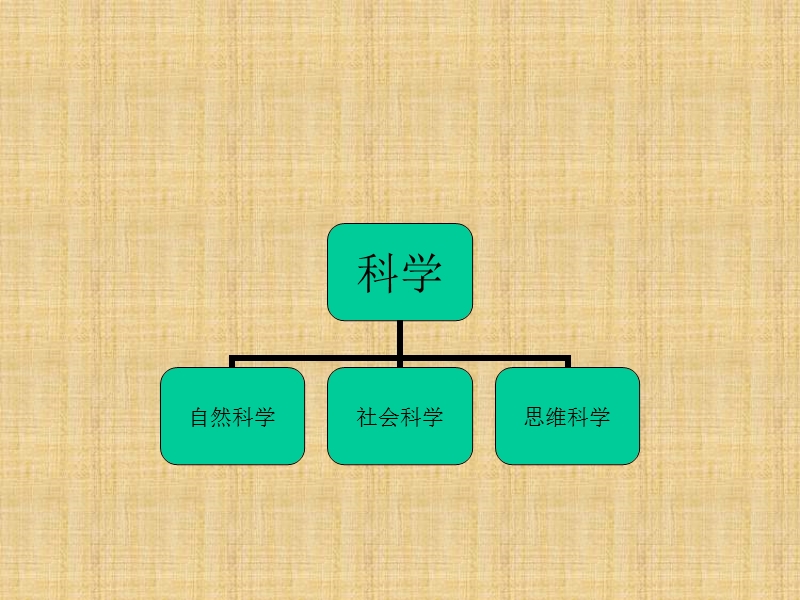 科学技术在社会发展中的作用-马原.ppt_第3页