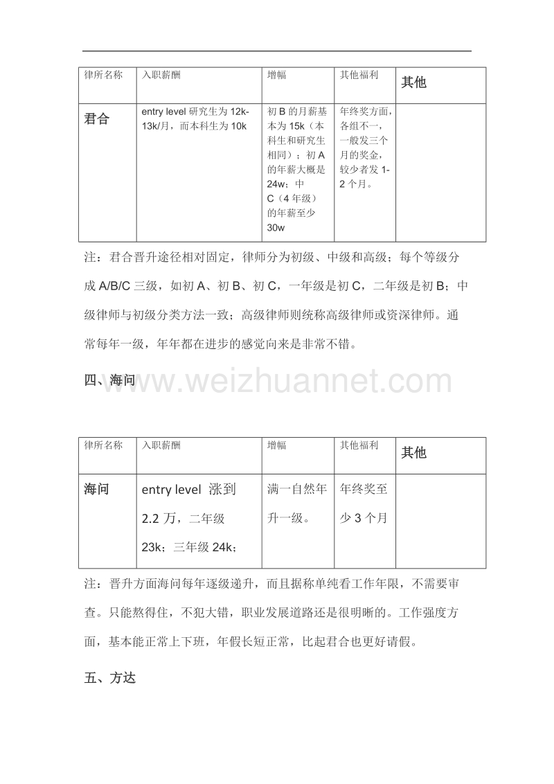 国内律师事务所薪酬调查.docx_第2页