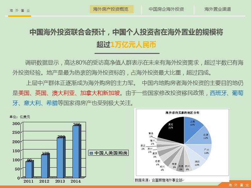 海外房产投资分析.ppt_第2页