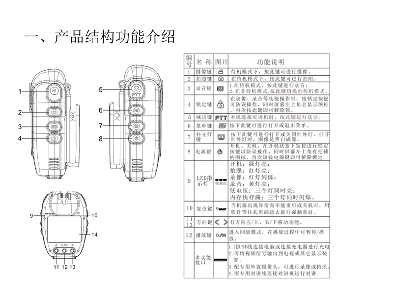 执法记录仪简易操作指南.ppt_第2页