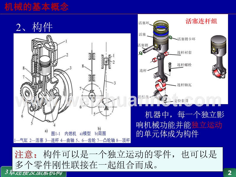 常用连接机构.ppt_第2页