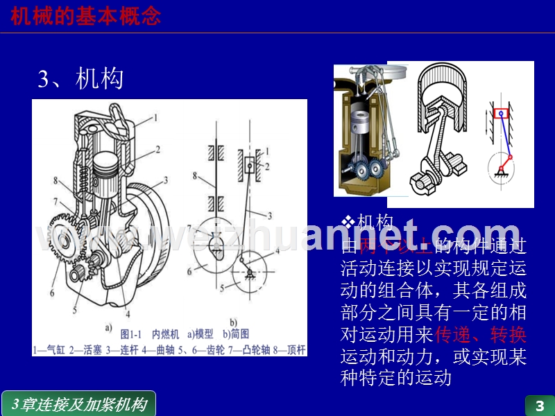 常用连接机构.ppt_第3页