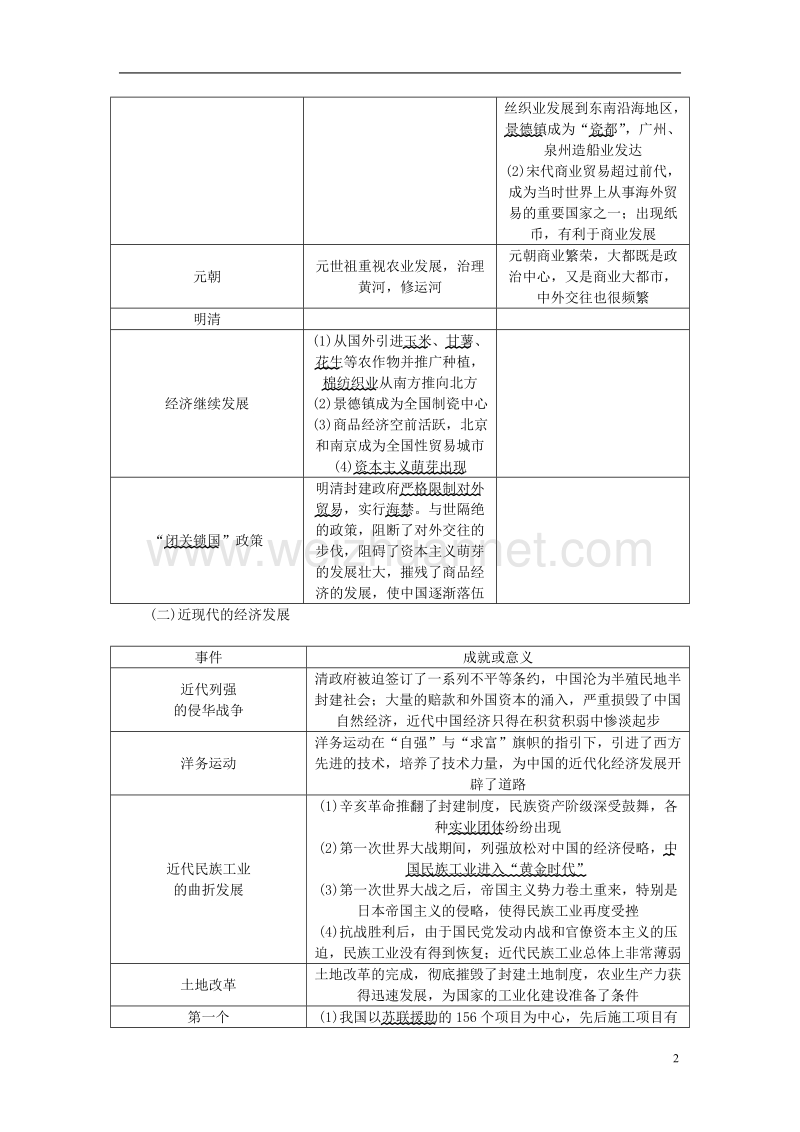 山西省2018年中考历史总复习第2篇专题聚焦专题九中外经济发展史试题.doc_第2页