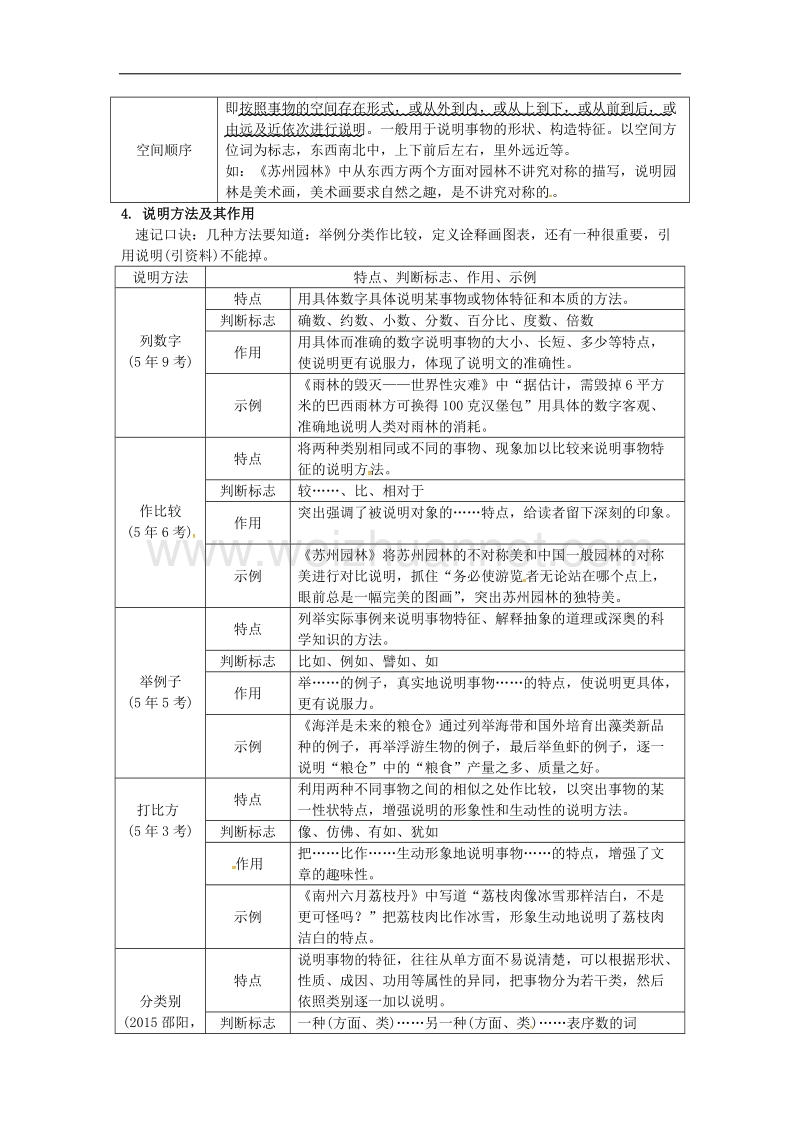 湖南省2017年中考语文第三部分现代文阅读专题一说明文阅读说明文文体知识梳理素材语文版63.doc_第2页