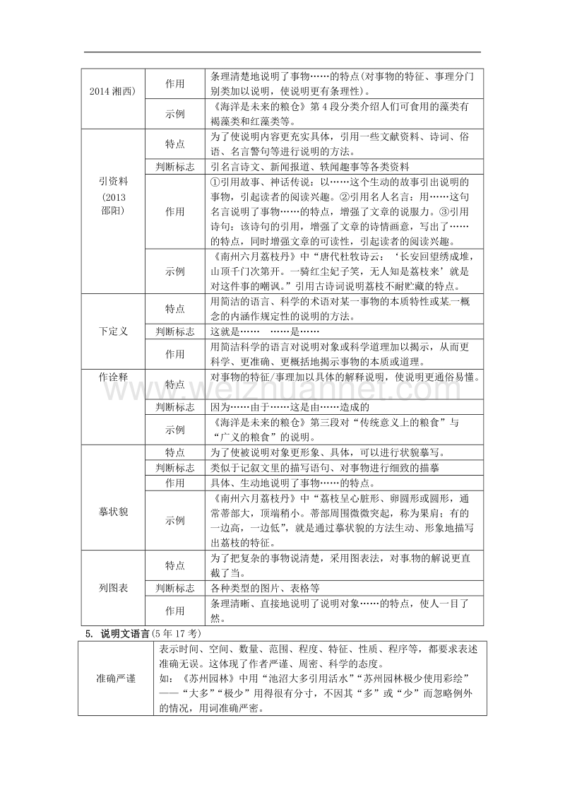 湖南省2017年中考语文第三部分现代文阅读专题一说明文阅读说明文文体知识梳理素材语文版63.doc_第3页