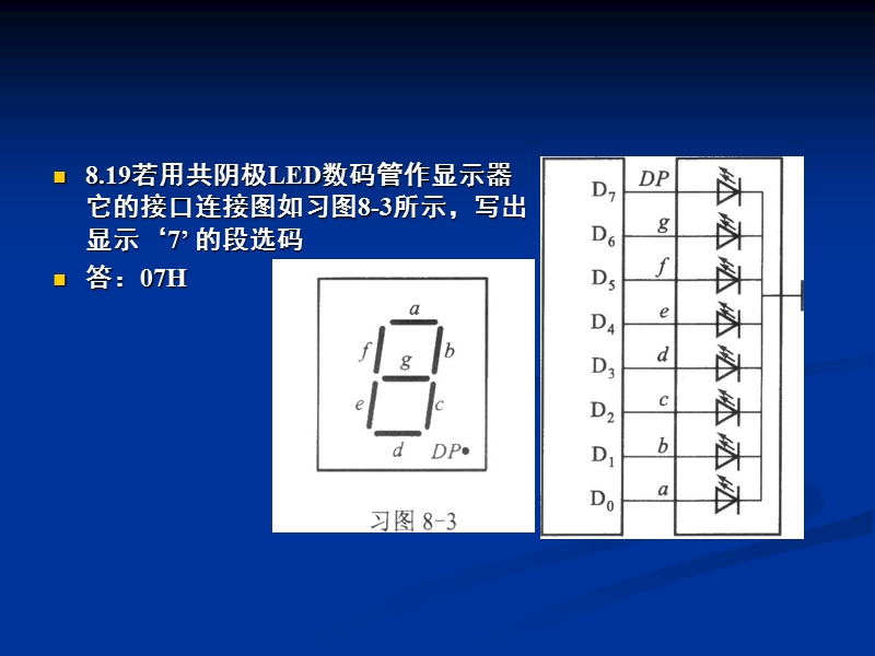 微机原理孙德文第八章答案.ppt_第2页