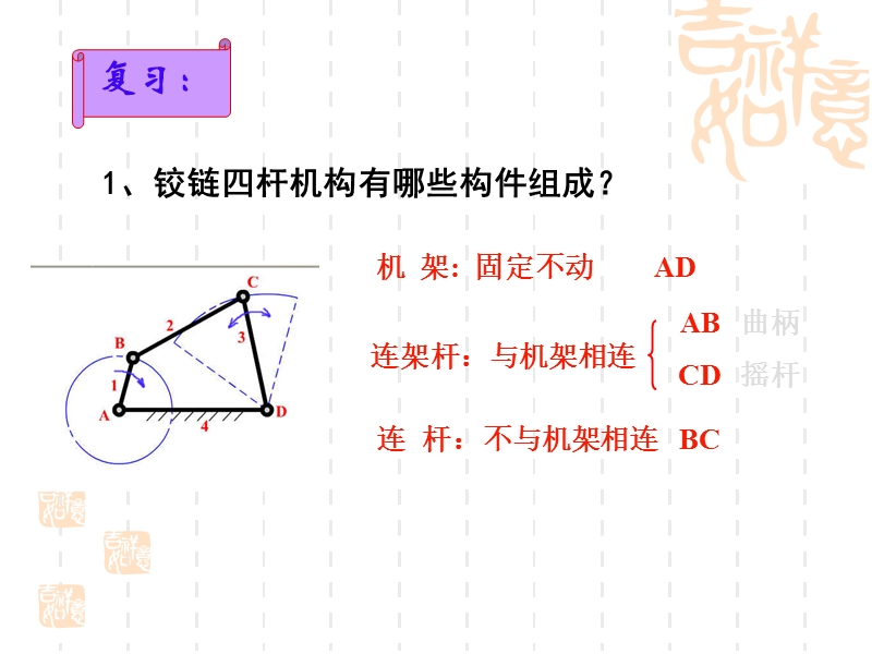 曲柄存在条件.ppt_第2页