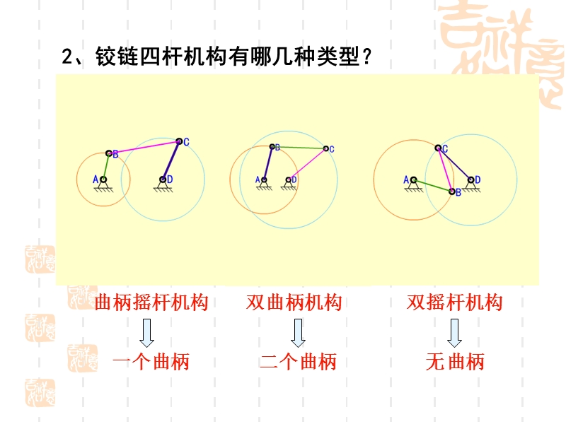 曲柄存在条件.ppt_第3页