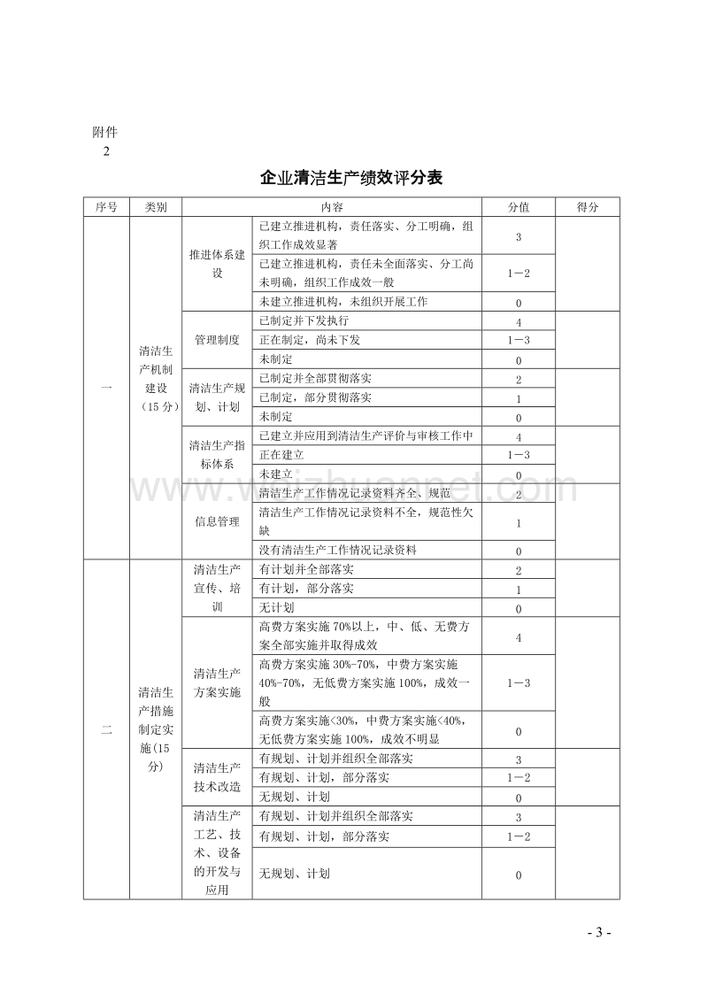 国家已公布的行业清洁生产评价指标体系.doc_第3页