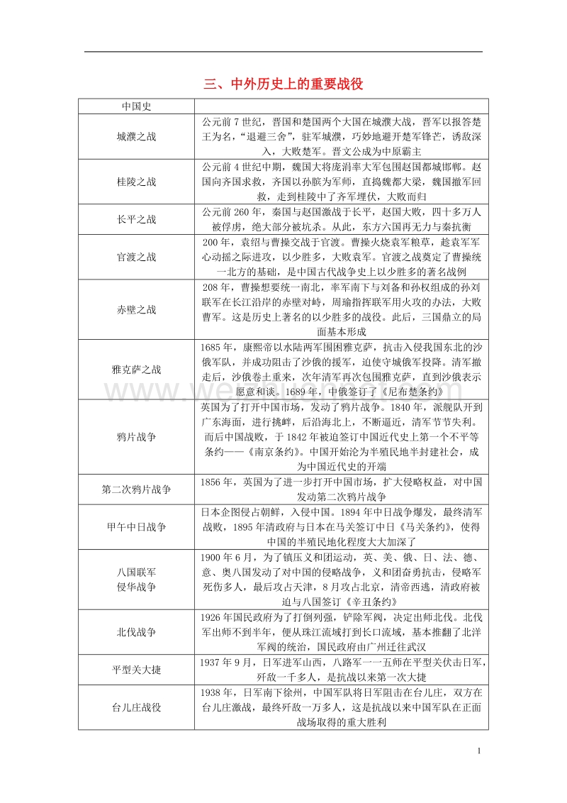 山西省2018年中考历史总复习第3篇知识整合三中外历史上的重要战役素材.doc_第1页