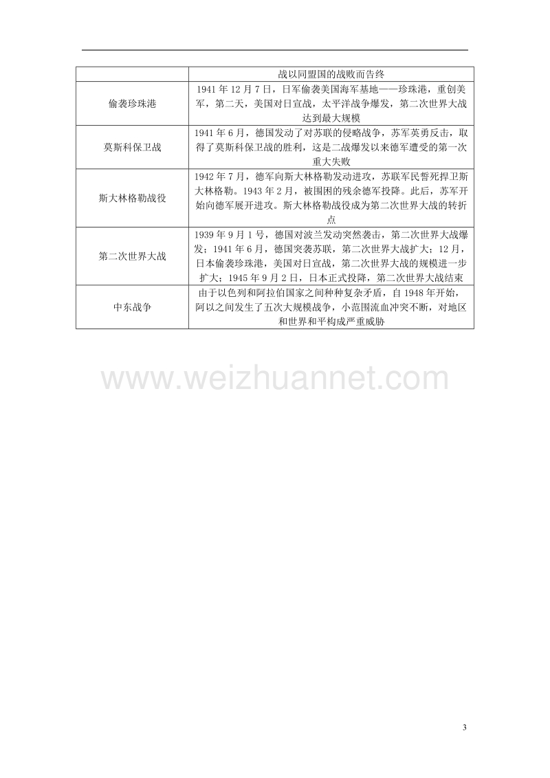 山西省2018年中考历史总复习第3篇知识整合三中外历史上的重要战役素材.doc_第3页