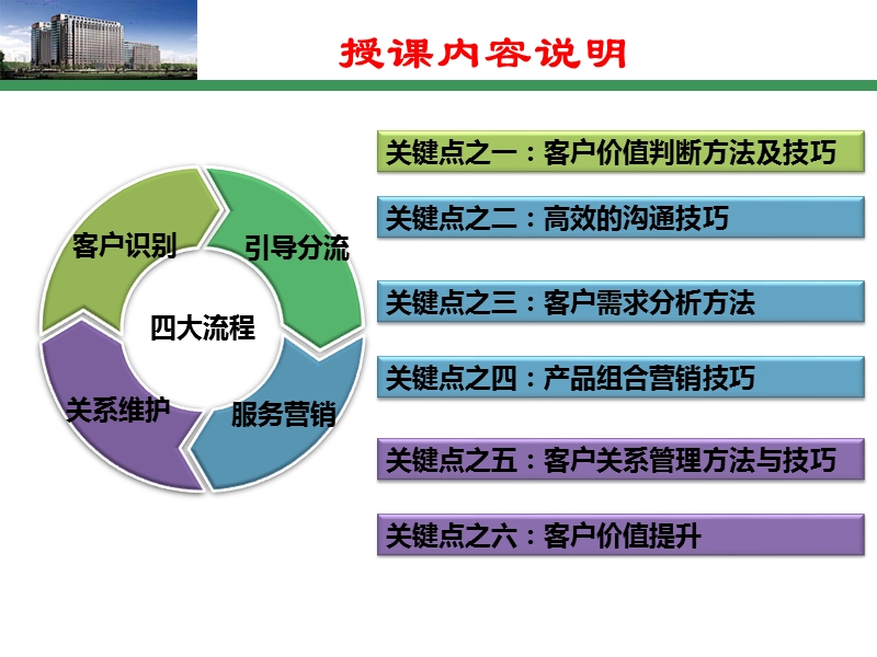 大堂经理培训——识别推荐与引导分流流程.ppt_第2页