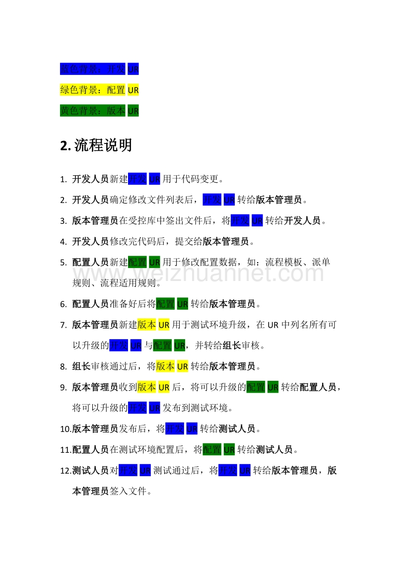 版本发布ur管理方法.docx_第2页