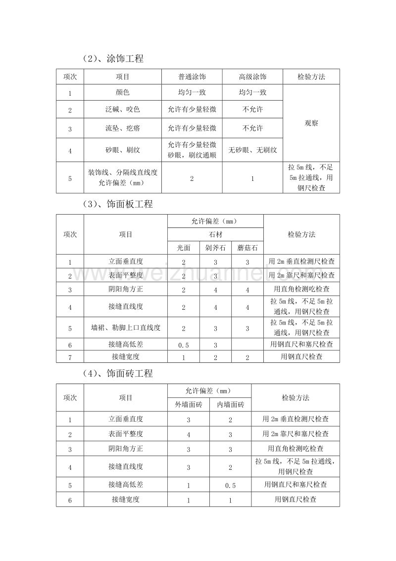 宁德质量检验检测中心装饰工程监理细则.doc_第3页