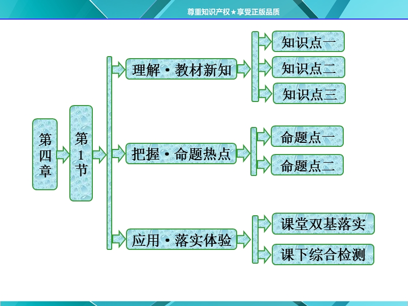 第1部分--第四章--第1节---牛顿第一定律.ppt_第2页