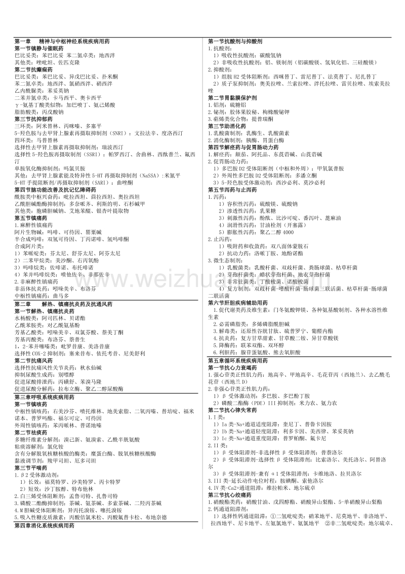 执业药师药学专业二分类明细.doc_第1页