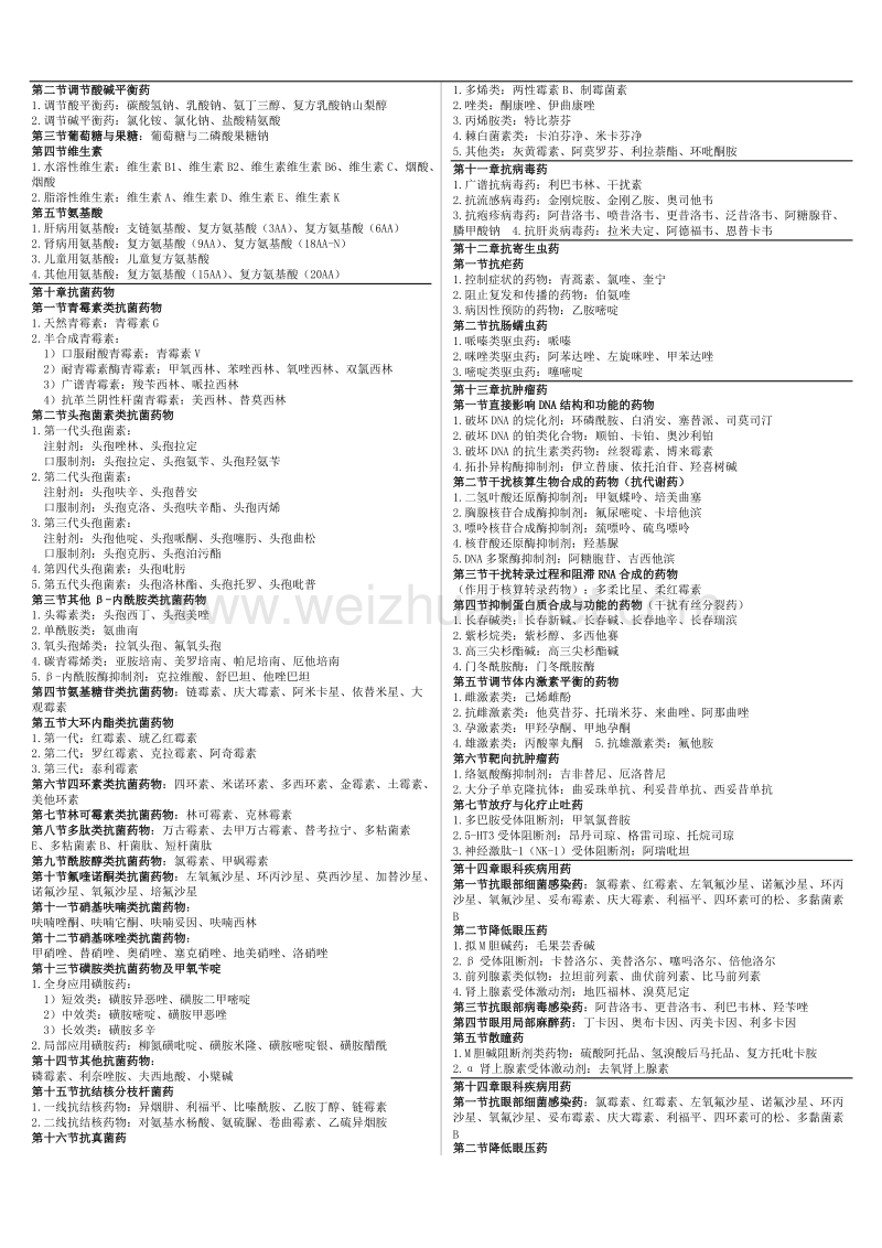 执业药师药学专业二分类明细.doc_第3页