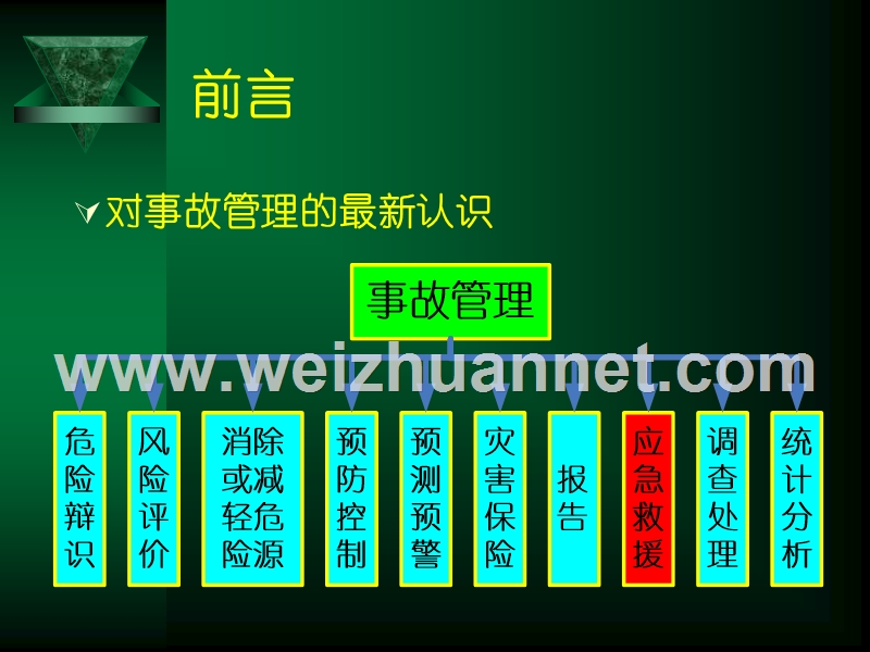 安全生产隐患排查.ppt_第2页