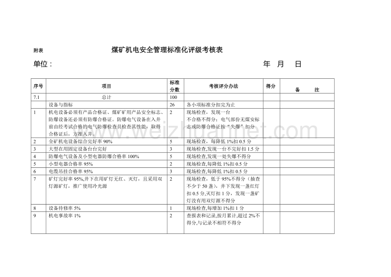 机电管理制度考评2.doc_第1页