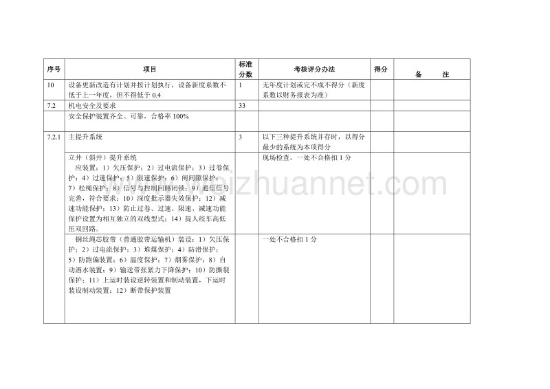 机电管理制度考评2.doc_第2页