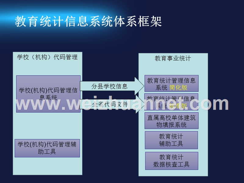 学校(机构)管理信息-系统应用培训.ppt_第1页