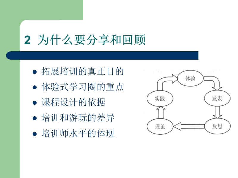 拓展训练项目与分享要点.ppt_第3页