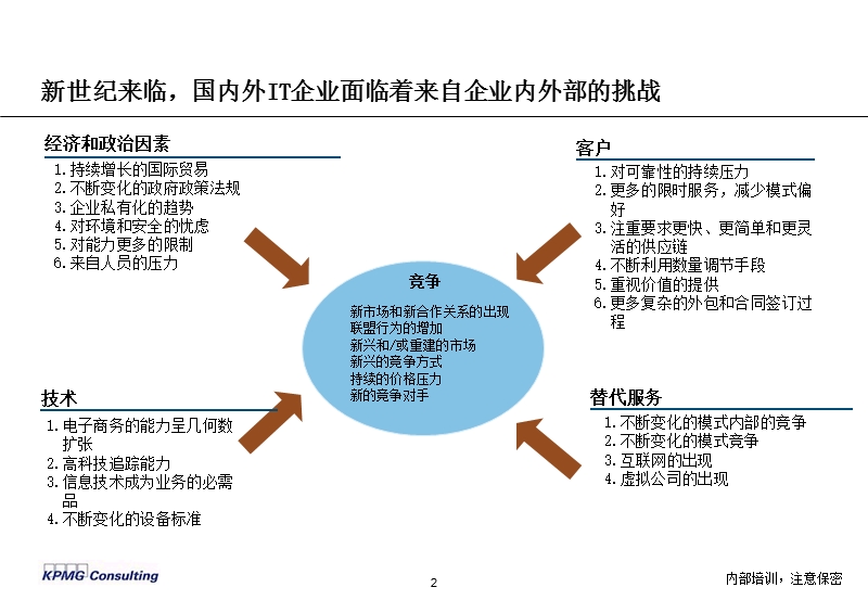 现代人力资源管理方法研讨.ppt_第3页