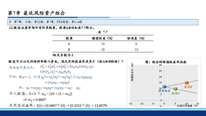 投资学第二次作业答案讲解.pptx_第3页