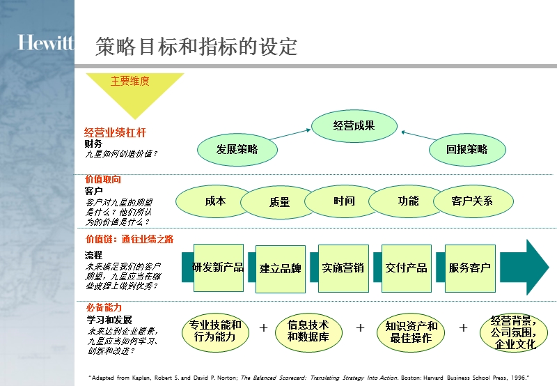 均衡计分卡：.ppt_第2页