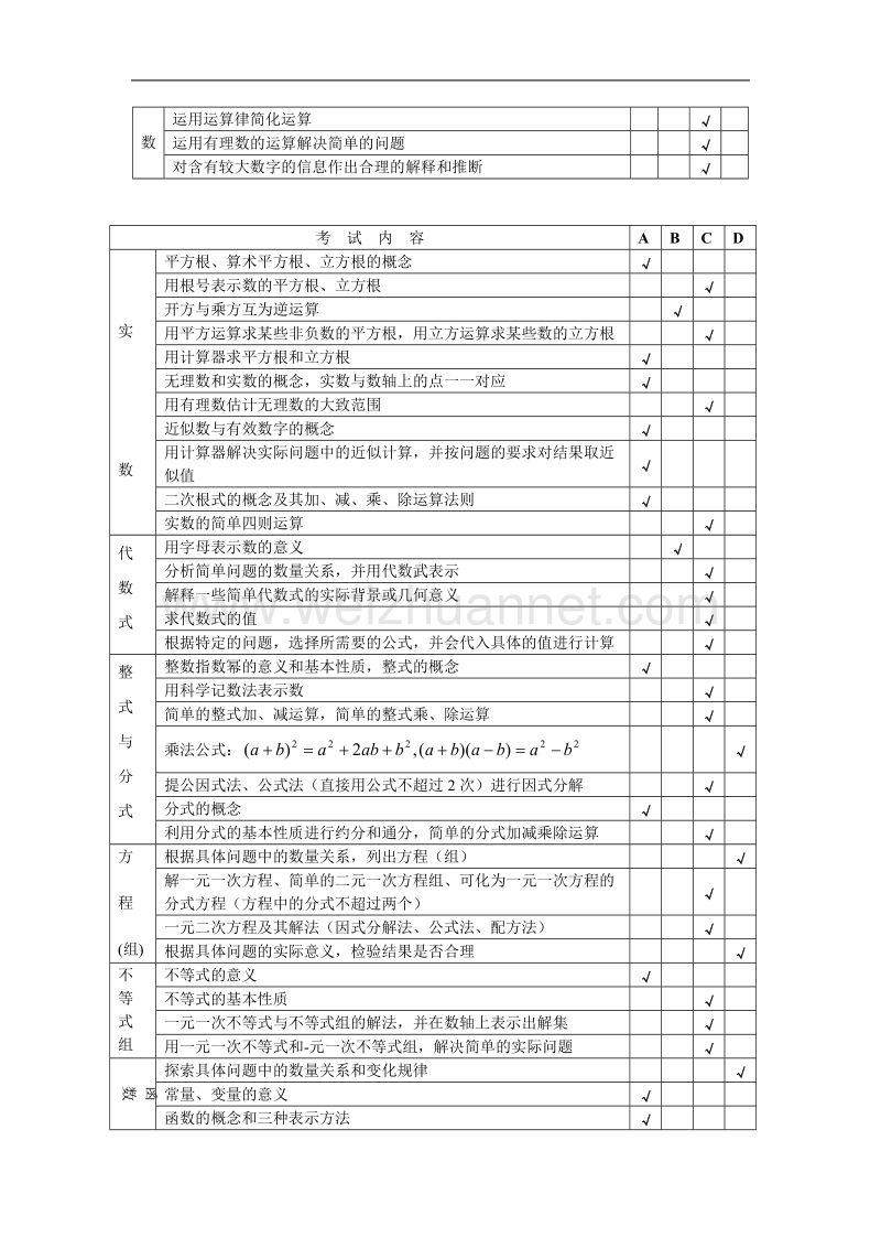 江苏省中考数学考试大纲.docx_第3页