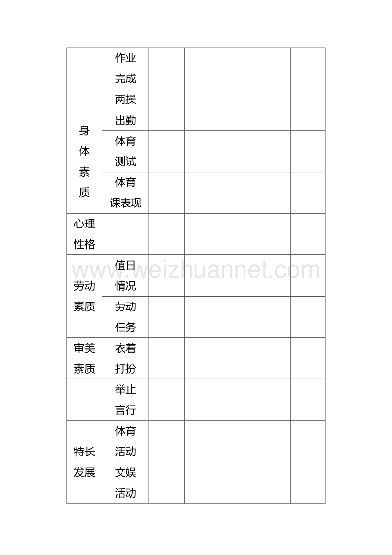 无棣职县业中专学生素质评价办法.doc_第2页