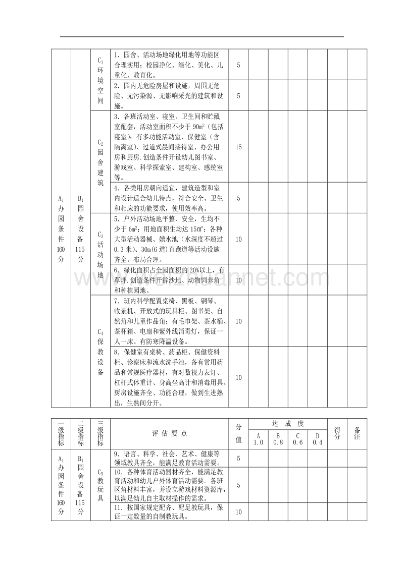 常州市幼儿园评估定类考核标准(试行).doc_第2页