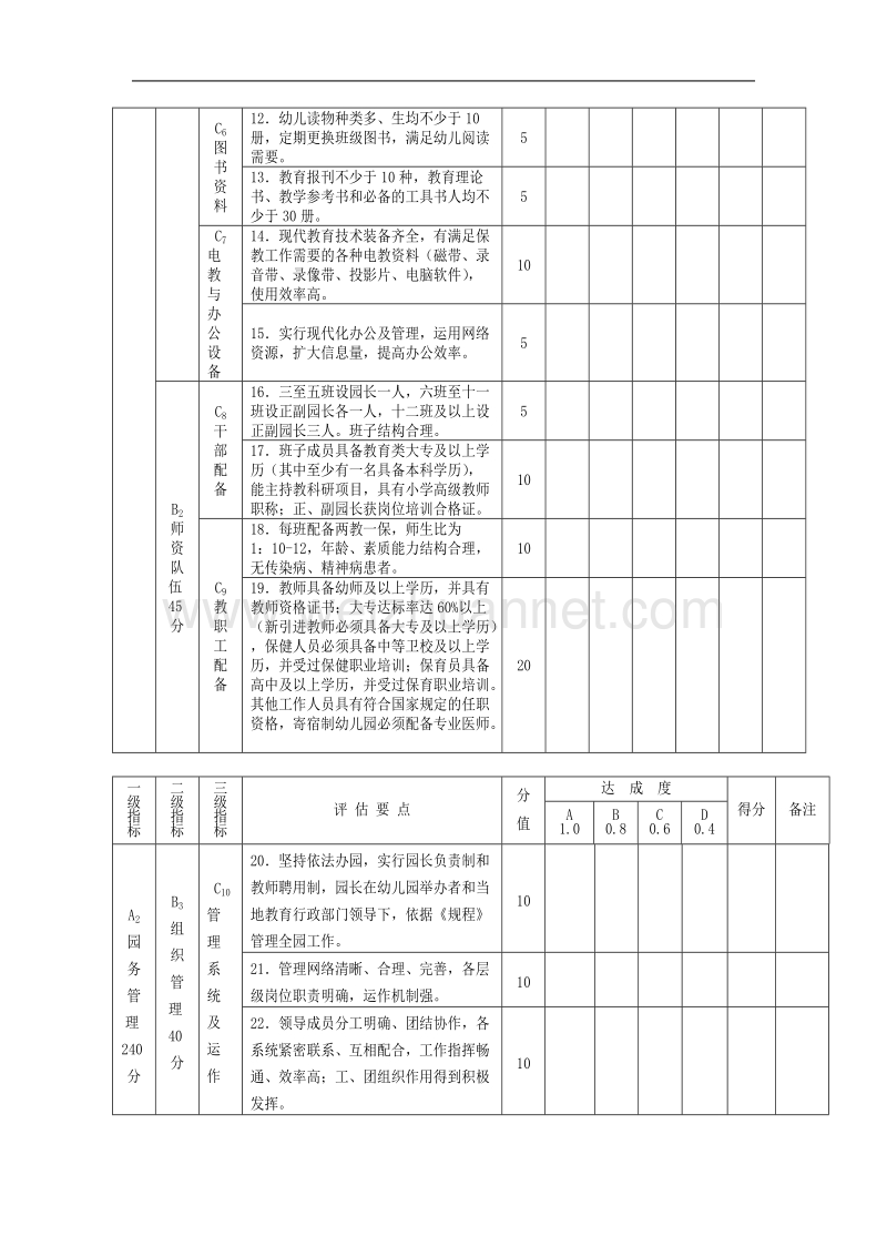 常州市幼儿园评估定类考核标准(试行).doc_第3页