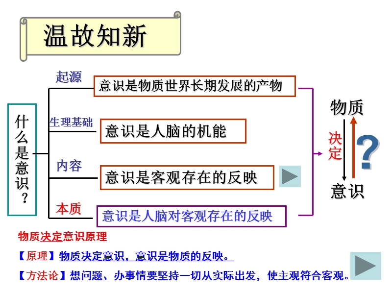 意识的能动作用.ppt_第1页