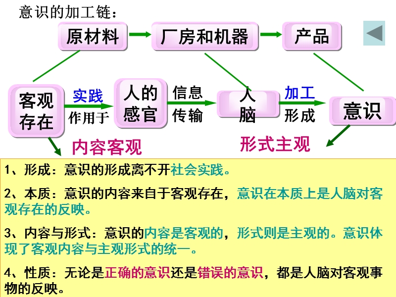 意识的能动作用.ppt_第2页